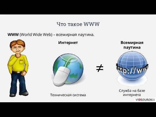 Что такое WWW WWW (World Wide Web) – всемирная паутина. Интернет Всемирная