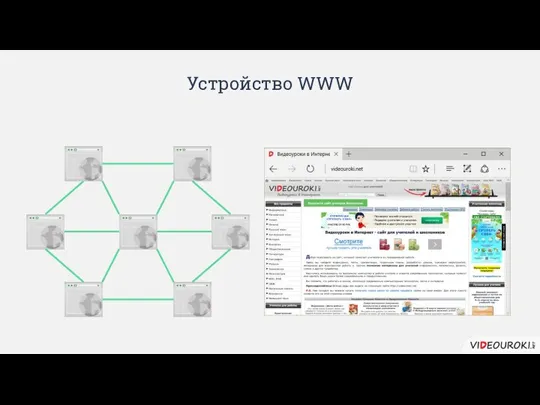 Устройство WWW