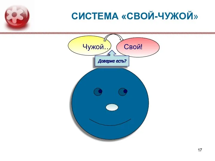 СИСТЕМА «СВОЙ-ЧУЖОЙ» Свой! Чужой… Доверие есть?