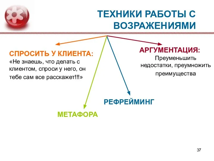 ТЕХНИКИ РАБОТЫ С ВОЗРАЖЕНИЯМИ СПРОСИТЬ У КЛИЕНТА: «Не знаешь, что делать с