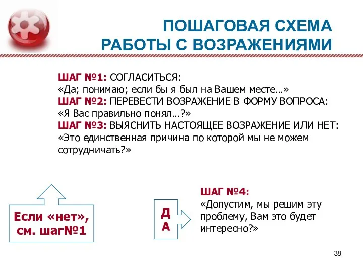 ПОШАГОВАЯ СХЕМА РАБОТЫ С ВОЗРАЖЕНИЯМИ ШАГ №1: СОГЛАСИТЬСЯ: «Да; понимаю; если бы