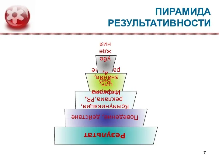 ПИРАМИДА РЕЗУЛЬТАТИВНОСТИ