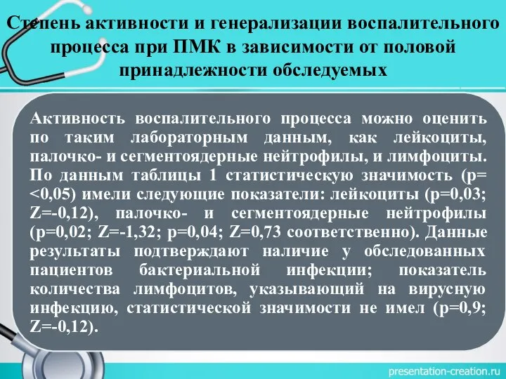 Степень активности и генерализации воспалительного процесса при ПМК в зависимости от половой принадлежности обследуемых