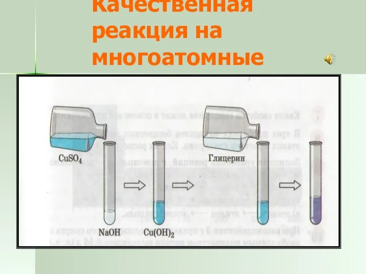 Качественная реакция на многоатомные спирты