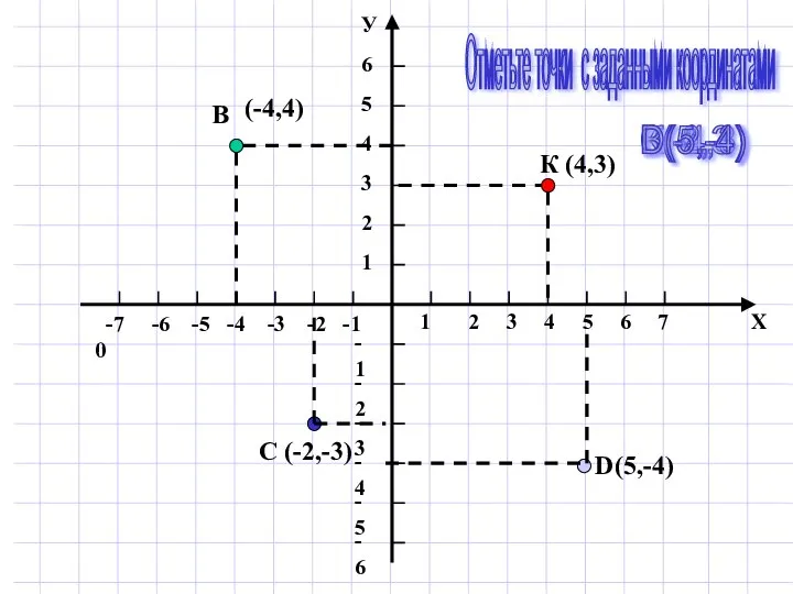 К (4,3) В (-4,4) С (-2,-3) D (5,-4) Отметьте точки с заданными