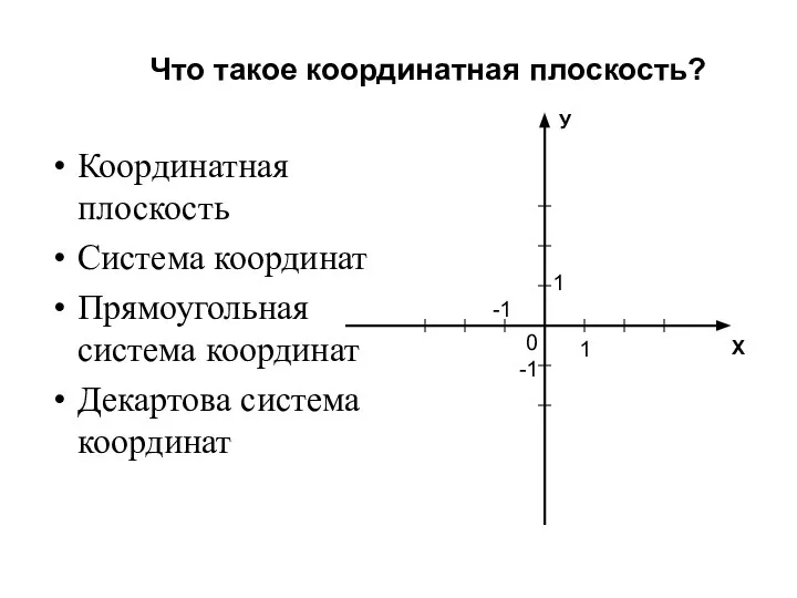 Что такое координатная плоскость? Х У Координатная плоскость Система координат Прямоугольная система координат Декартова система координат