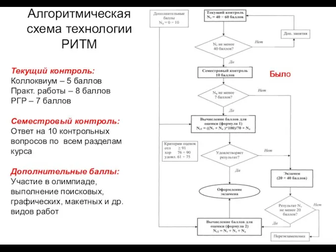 Алгоритмическая схема технологии РИТМ Текущий контроль: Коллоквиум – 5 баллов Практ. работы