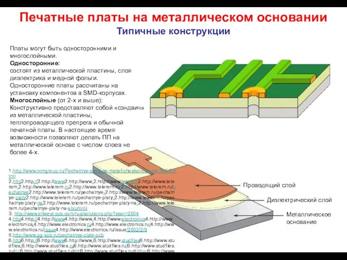 Печатные платы на металлическом основании Типичные конструкции Платы могут быть односторонними и