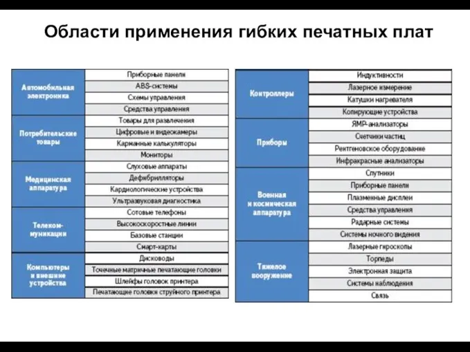 Области применения гибких печатных плат