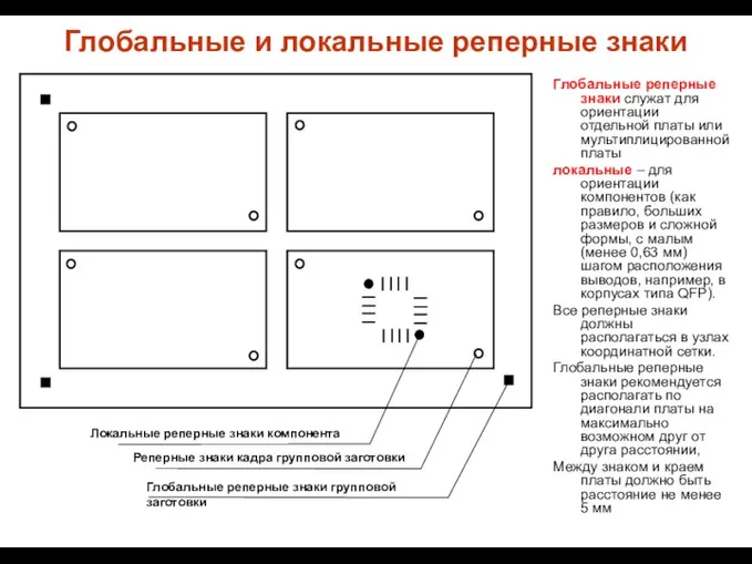 Глобальные и локальные реперные знаки Глобальные реперные знаки служат для ориентации отдельной