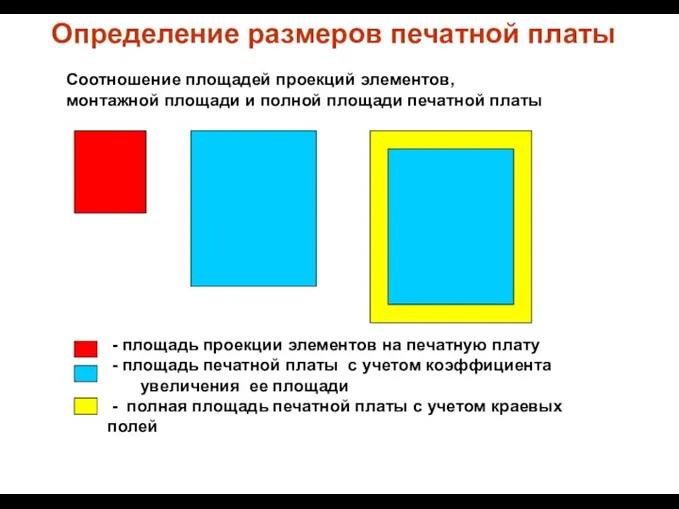 Определение размеров печатной платы Соотношение площадей проекций элементов, монтажной площади и полной