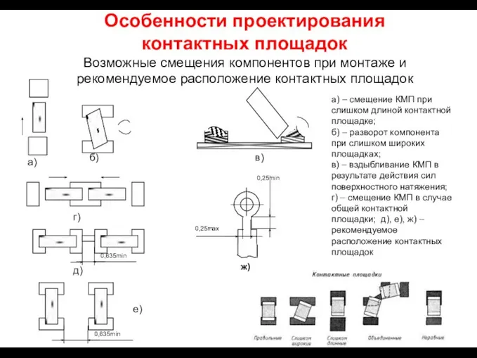 Особенности проектирования контактных площадок Возможные смещения компонентов при монтаже и рекомендуемое расположение