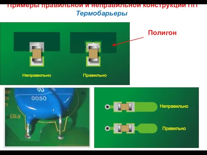 Примеры правильной и неправильной конструкции ПП Термобарьеры Полигон
