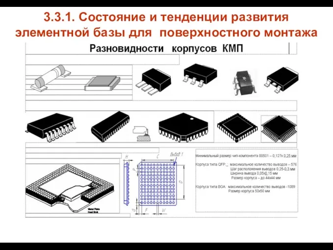 3.3.1. Состояние и тенденции развития элементной базы для поверхностного монтажа