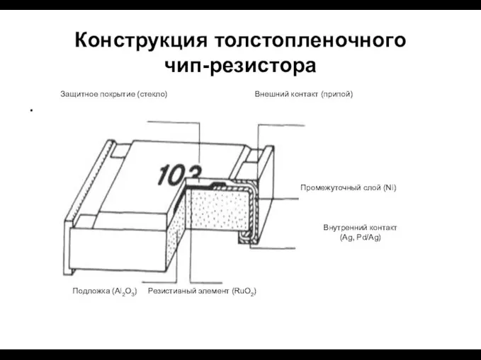 Конструкция толстопленочного чип-резистора .