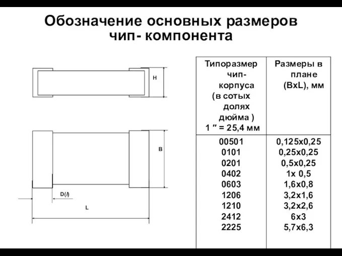 Обозначение основных размеров чип- компонента