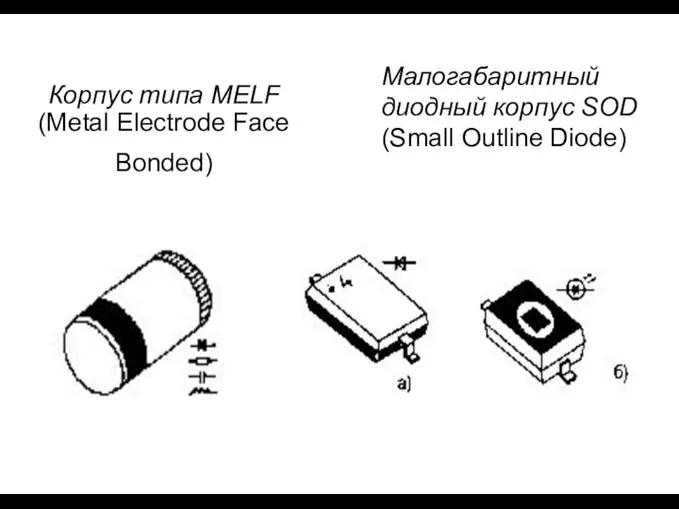 Корпус типа MELF (Metal Electrode Face Bonded) Малогабаритный диодный корпус SOD (Small Outline Diode)