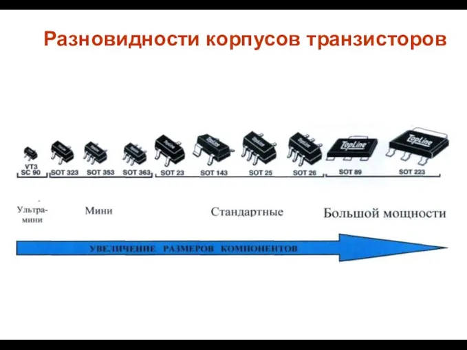 Разновидности корпусов транзисторов