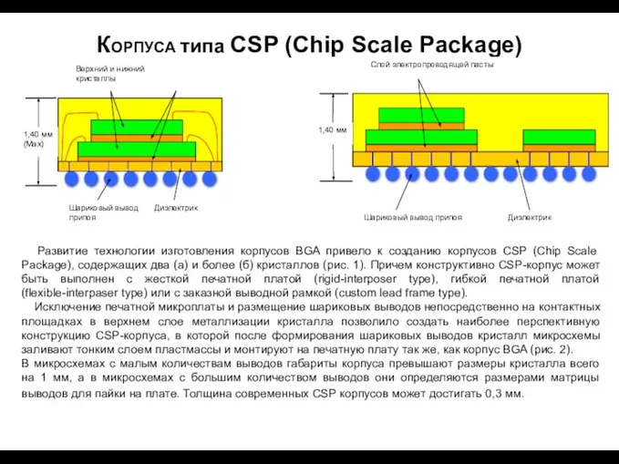 КОРПУСА типа CSP (Chip Scale Package) . Развитие технологии изготовления корпусов BGA