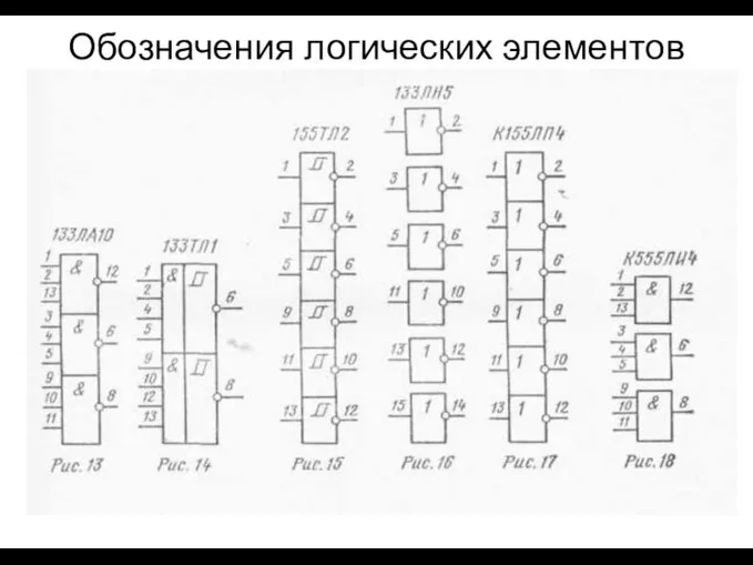 Обозначения логических элементов