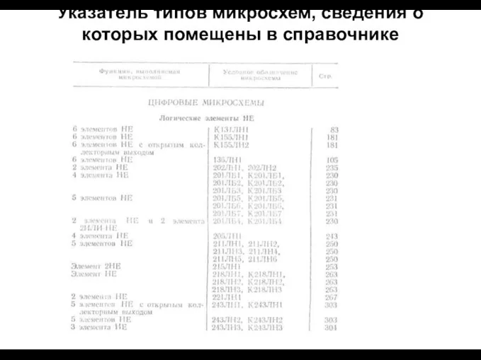 Указатель типов микросхем, сведения о которых помещены в справочнике .