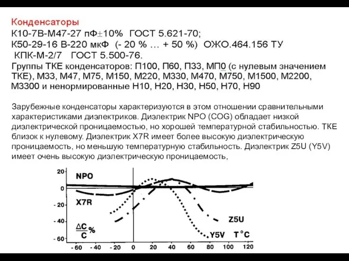 Зарубежные конденсаторы характеризуются в этом отношении сравнительными характеристиками диэлектриков. Диэлектрик NPO (COG)