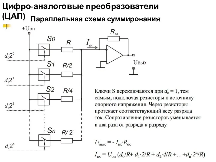 Цифро-аналоговые преобразователи (ЦАП) Параллельная схема суммирования токов АП