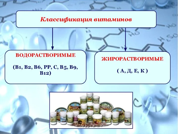 Классификация витаминов ВОДОРАСТВОРИМЫЕ (В1, В2, В6, РР, С, В5, В9, В12) ЖИРОРАСТВОРИМЫЕ