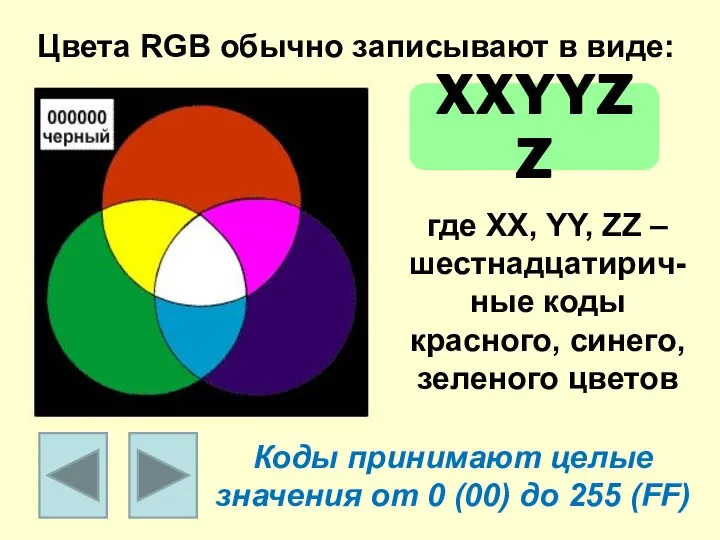 Цвета RGB обычно записывают в виде: XXYYZZ где XX, YY, ZZ –