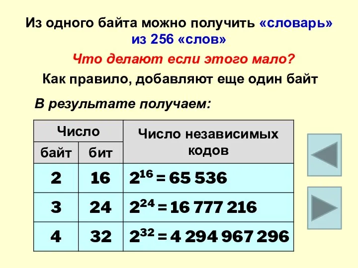 Из одного байта можно получить «словарь» из 256 «слов» Что делают если