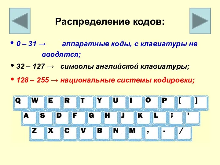 Распределение кодов: 0 – 31 → аппаратные коды, с клавиатуры не вводятся;