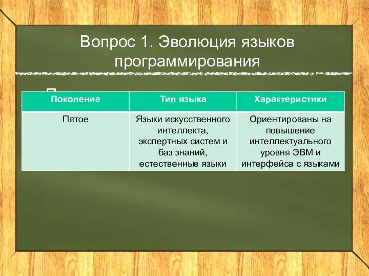 Вопрос 1. Эволюция языков программирования Подтемы