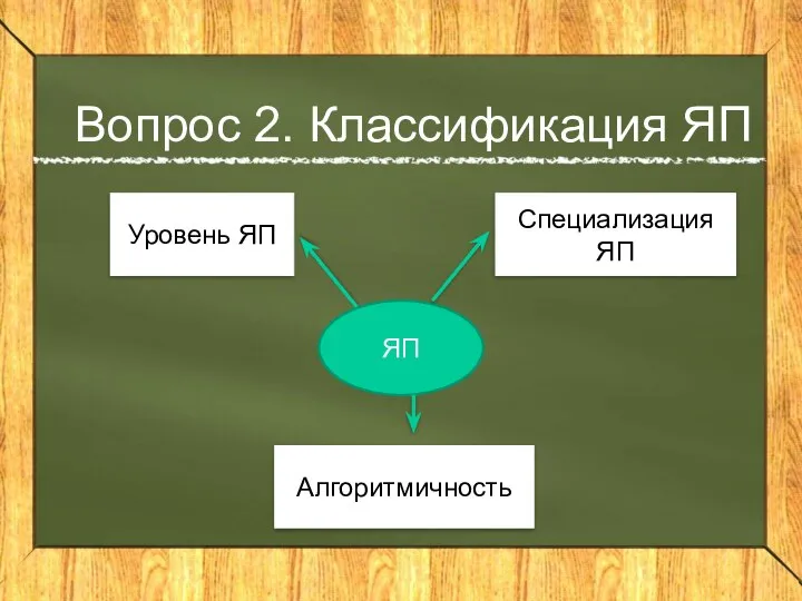 Вопрос 2. Классификация ЯП ЯП Уровень ЯП Специализация ЯП Алгоритмичность