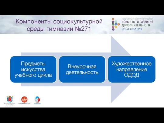 Компоненты социокультурной среды гимназии №271