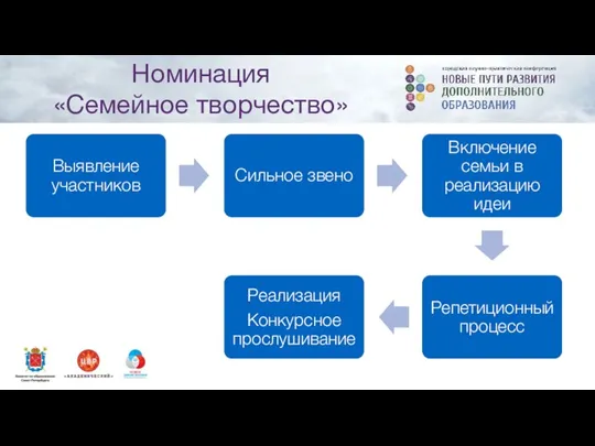 Номинация «Семейное творчество»