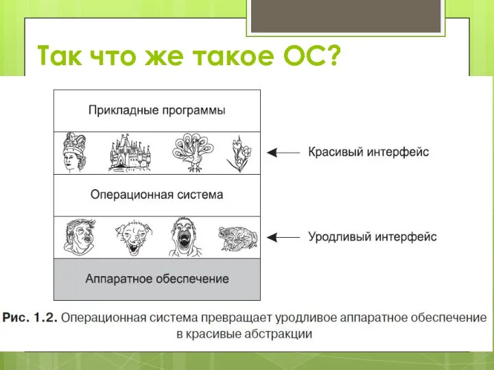 Так что же такое ОС?