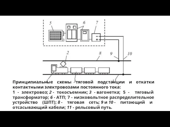 Принципиальные схемы тяговой подстанции и откатки контактными электровозами постоянного тока: 1 -