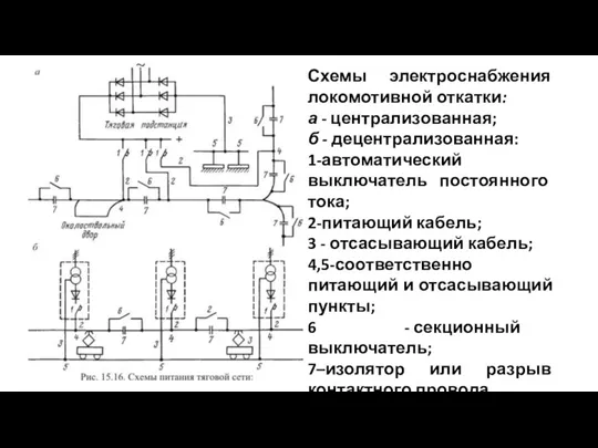 Схемы электроснабжения локомотивной откатки: а - централизованная; б - децентрализованная: 1-автоматический выключатель