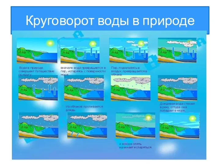 Круговорот воды в природе