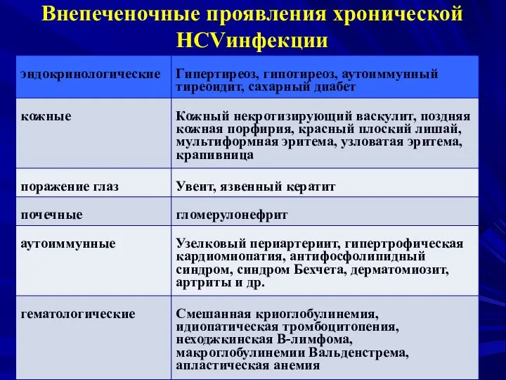 Внепеченочные проявления хронической НСVинфекции