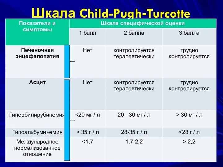 Шкала Child-Pugh-Turcotte