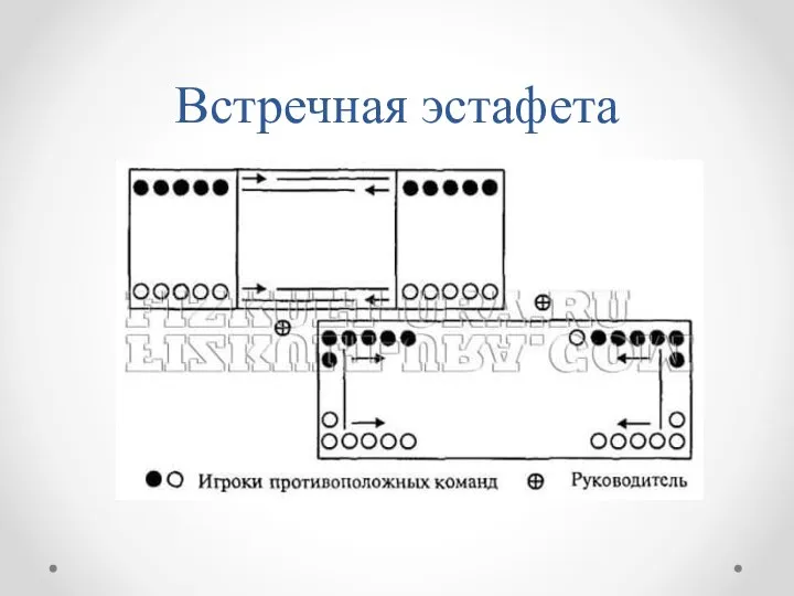 Встречная эстафета