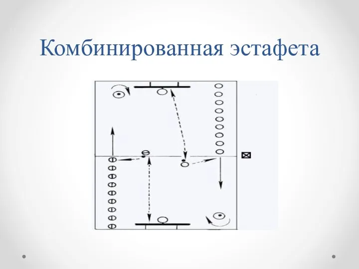 Комбинированная эстафета