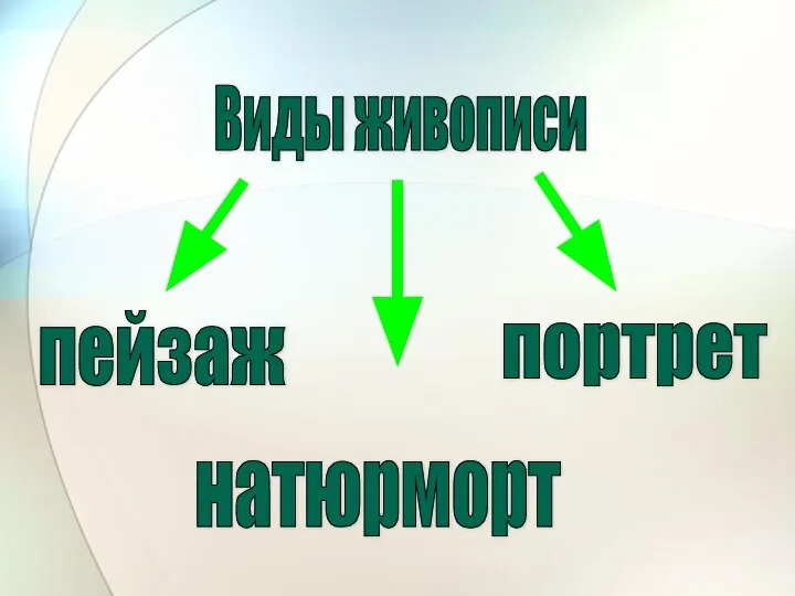 Виды живописи пейзаж натюрморт портрет