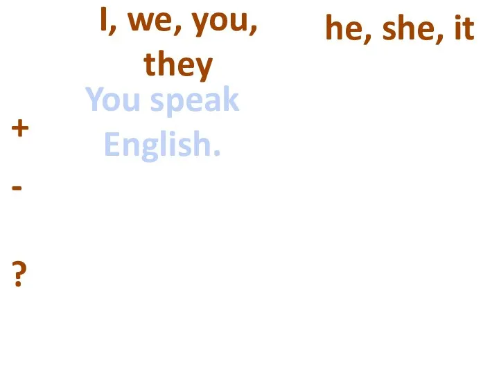 I, we, you, they he, she, it + - ? You speak English.