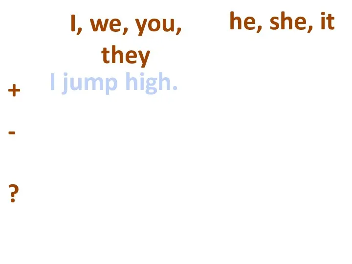I, we, you, they he, she, it + - ? I jump high.