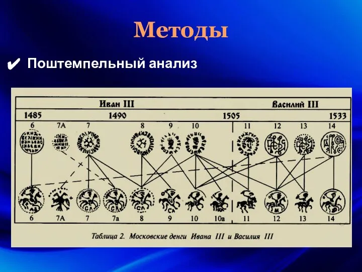 Методы Поштемпельный анализ