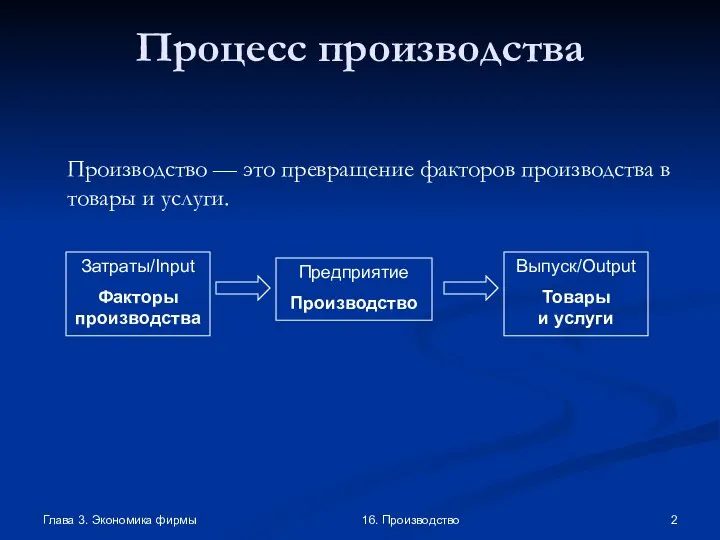 Глава 3. Экономика фирмы 16. Производство Процесс производства Затраты/Input Факторы производства Выпуск/Output