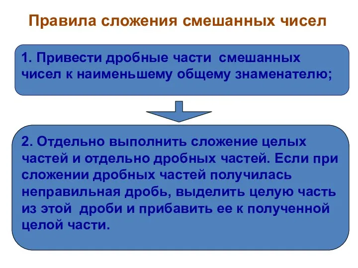 Правила сложения смешанных чисел 1. Привести дробные части смешанных чисел к наименьшему