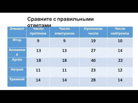 Сравните с правильными ответами